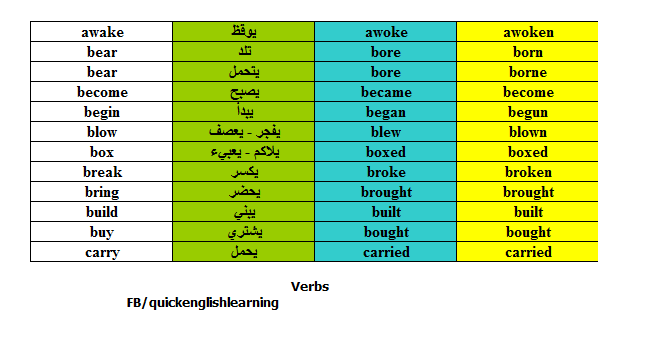 جدول تصريف الافعال العادية والشاذة في اللغة الانجليزية بوابة كويك