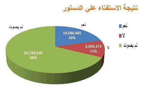 دستور-باطل