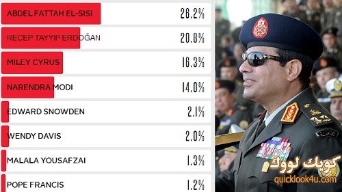 سيسي-شخصية