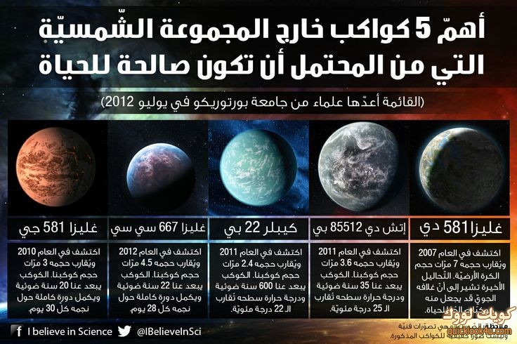5morePlanets