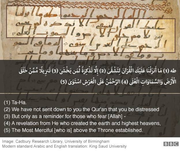 كتب النص بخط حجازي، وهو من الخطوط العربية الأولى، وهو ما يجعل الوثيقة واحدة من أقدم نسخ القرآن في العالم 