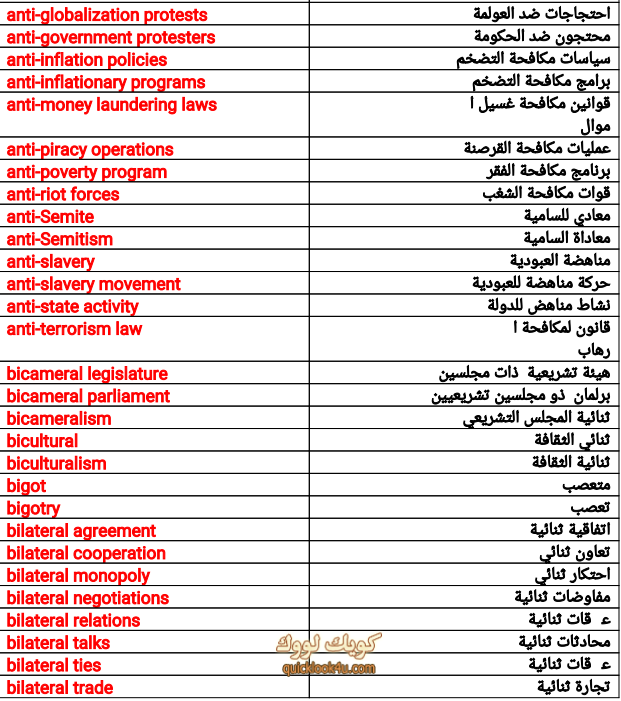 ملف ترجمة المصطلحات السياسية من الانجليزية للعربية والعكس