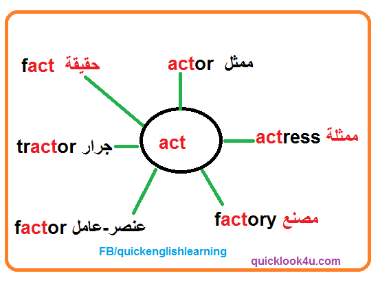طريقة حفظ كلمات اللغة الانجليزية بالخريطة الذهنية للحروف 1 بوابة كويك لووك العربية