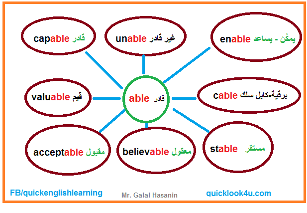 طريقة حفظ كلمات اللغة الانجليزية بالخريطة الذهنية للحروف 1 بوابة كويك لووك العربية