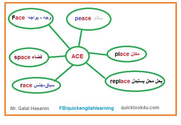 حفظ كلمات اللغة الانجليزية بطريقة الخريطة الذهنية للحروف 2 بوابة كويك لووك العربية