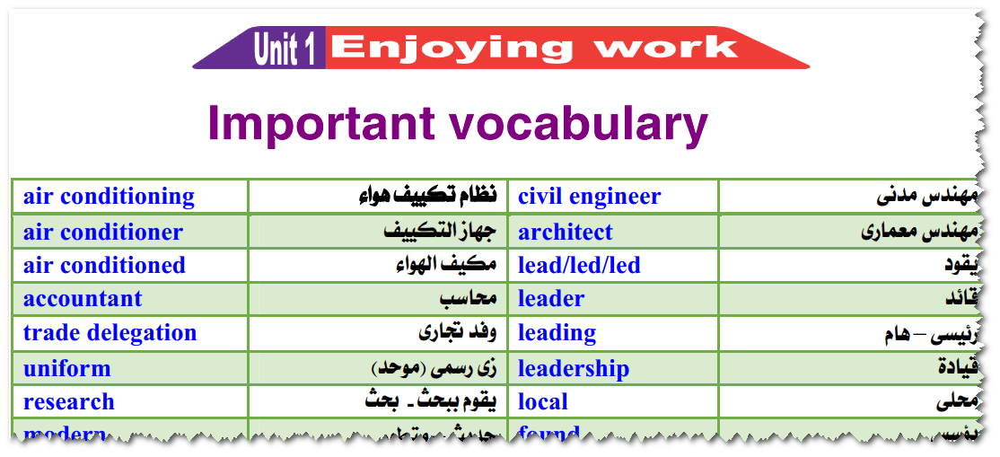 مذكرة اللغة الانجليزية الثانى الثانوى ترم اول 2020