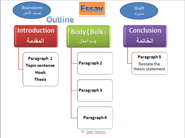 essay-outline