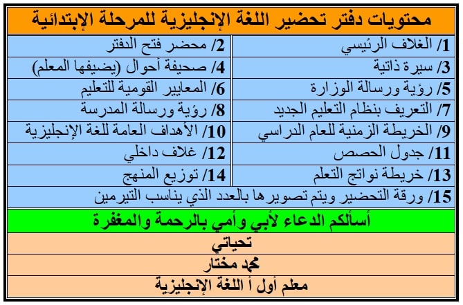 تحميل دفتر تحضير اللغة الانجليزية للمرحلة الابتدائية 2023