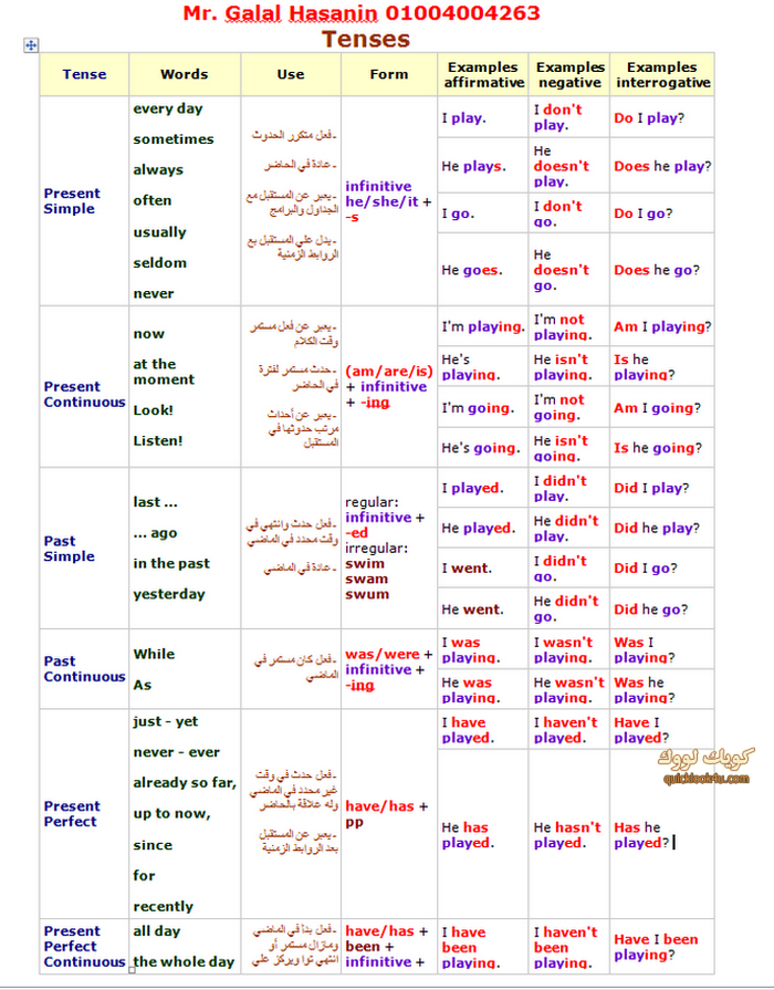 MjIzNDExMQ1717tenses1