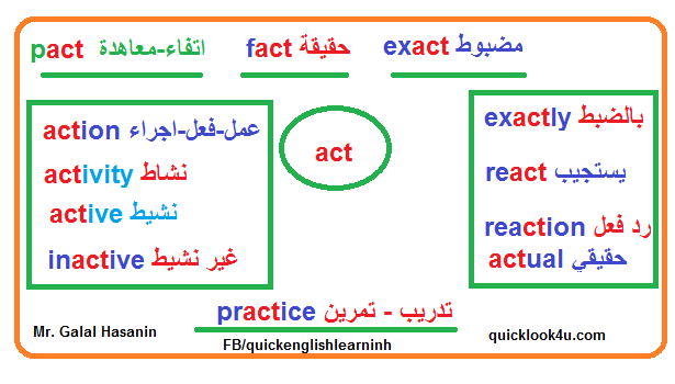 صورة 54 - حفظ كلمات الانجليزي بالخريطة الذهنية للحروف act