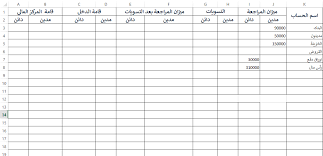 ما هو ميزان المراجعة